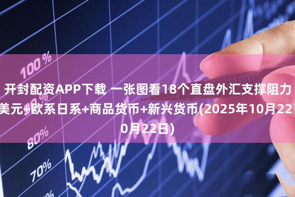 开封配资APP下载 一张图看18个直盘外汇支撑阻力：美元+欧系日系+商品货币+新兴货币(2025年10月22日)